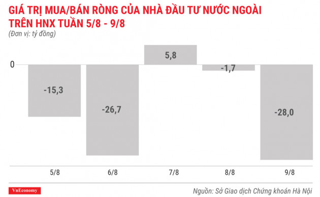 Top 10 cổ phiếu tăng/giảm mạnh nhất tuần - GAB lại kịch biên độ - Ảnh 6.