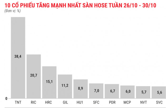 Cổ phiếu tăng/giảm mạnh: Nhóm đầu cơ rơi rụng - Ảnh 2.