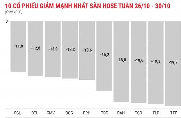 Cổ phiếu tăng/giảm mạnh: Nhóm đầu cơ rơi rụng - Ảnh 3.