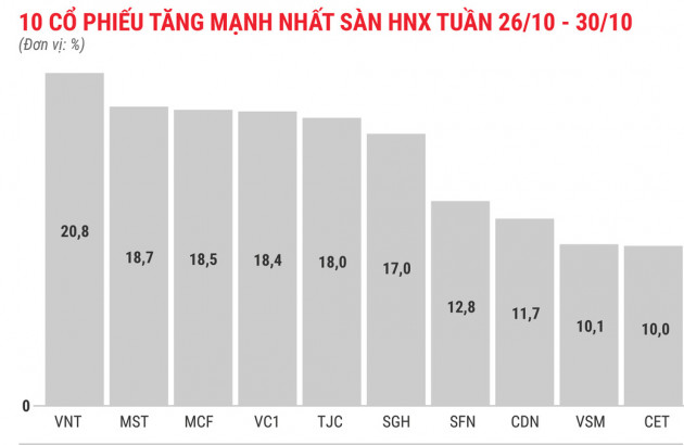 Cổ phiếu tăng/giảm mạnh: Nhóm đầu cơ rơi rụng - Ảnh 5.