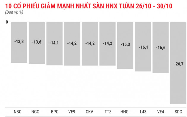 Cổ phiếu tăng/giảm mạnh: Nhóm đầu cơ rơi rụng - Ảnh 6.