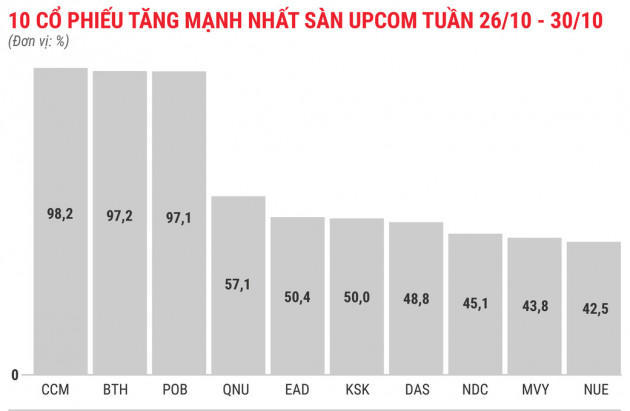 Cổ phiếu tăng/giảm mạnh: Nhóm đầu cơ rơi rụng - Ảnh 8.