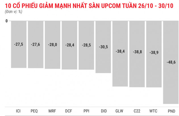 Cổ phiếu tăng/giảm mạnh: Nhóm đầu cơ rơi rụng - Ảnh 9.