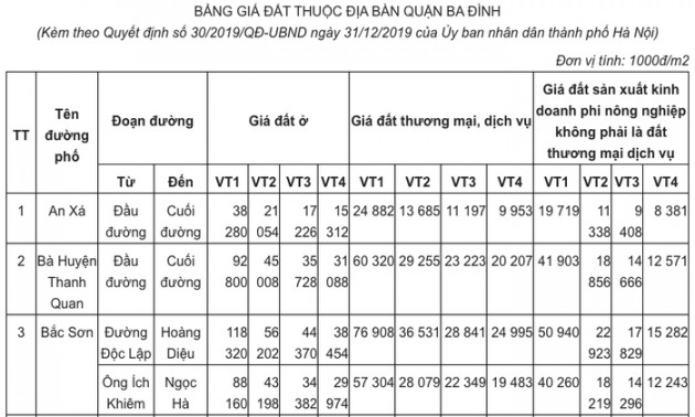 Từ ngày 1/3, tiền nợ sử dụng đất của hộ gia đình, cá nhân sẽ tăng đáng kể - Ảnh 1.