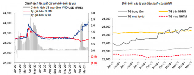 Tỷ giá USD/VND tăng do áp lực từ thị trường quốc tế - Ảnh 1.