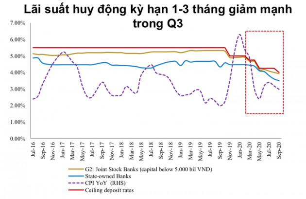 BVSC: Quý 4 tín dụng sẽ tăng tốc mạnh hơn - Ảnh 1.