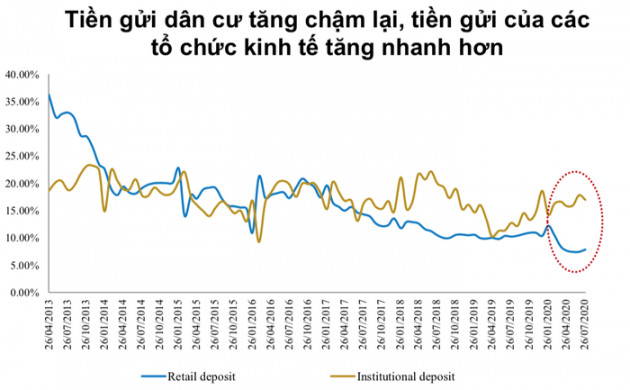 BVSC: Quý 4 tín dụng sẽ tăng tốc mạnh hơn - Ảnh 2.