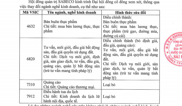 Tỷ phú Thái thay nhân sự cấp cao, bỏ loạt ngành kinh doanh của Sabeco - Ảnh 1.