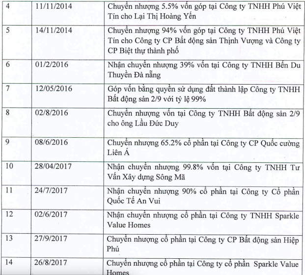 Vì sao Quốc Cường Gia Lai công bố không đầy đủ 14 giao dịch 3.200 tỷ? - Ảnh 2.