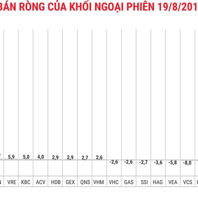 VIC khiến khối ngoại chấm dứt mạch 12 phiên bán ròng