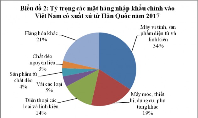 Ảnh 3.