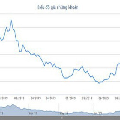 Vợ Chủ tịch VPBank muốn sang tay 4 triệu cổ phiếu cho con gái