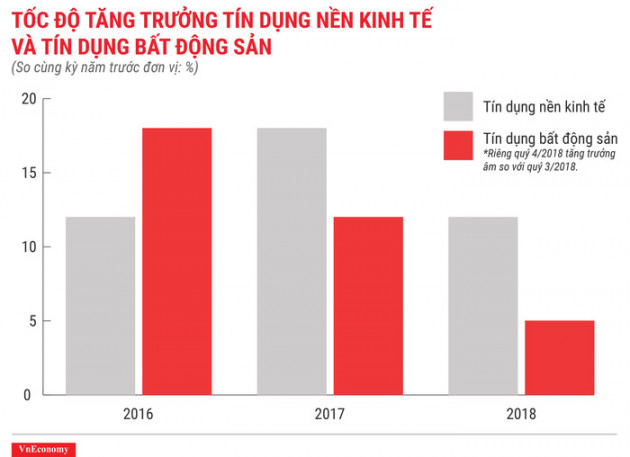 Vốn cho bất động sản: Nhóm đuốc từ đom đóm - Ảnh 1.