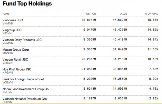 Vụ Deutsche Bank sa thải nhân viên: Số phận rổ cổ phiếu hàng trăm triệu USD tại Việt Nam? - Ảnh 1.