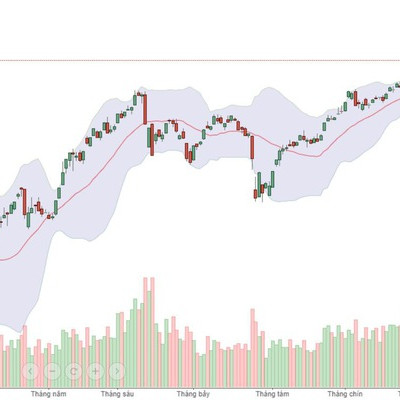 Xu thế dòng tiền: Bầu cử Mỹ đã xong, giờ hành động thế nào?