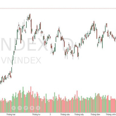 Xu thế dòng tiền: Chuẩn bị cho nhịp điều chỉnh