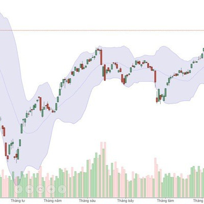 Xu thế dòng tiền: Có nên chốt lời?