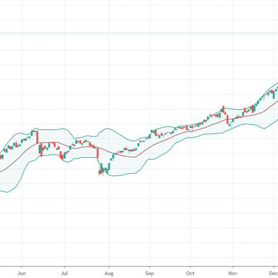 Xu thế dòng tiền: Cơn sốc có qua nhanh?