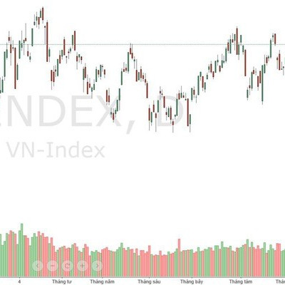 Xu thế dòng tiền: Đàm phán Mỹ - Trung có đủ lực giúp thị trường bùng nổ?