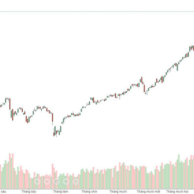 Xu thế dòng tiền: Đồng thuận vượt đỉnh?