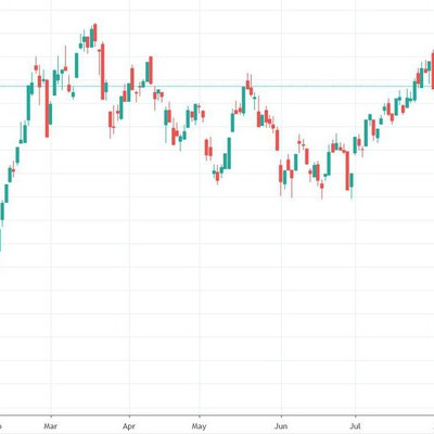 Xu thế dòng tiền: Giảm lãi suất - “lời nguyền” 1.000 điểm có phá được?