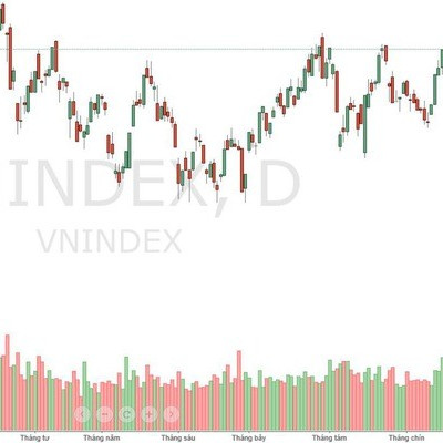 Xu thế dòng tiền: Lại gặp đỉnh 1.000 điểm, canh chốt, hay chờ mua?