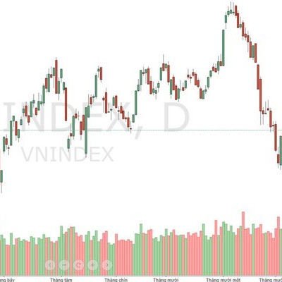 Xu thế dòng tiền: Lặp lại "Hiệu ứng tháng Giêng"?