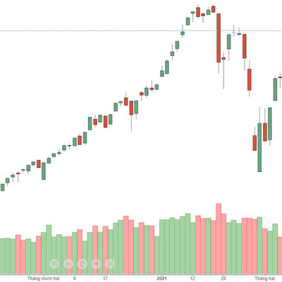 Xu thế dòng tiền: Nghẽn hệ thống làm "méo mó" đánh giá thị trường