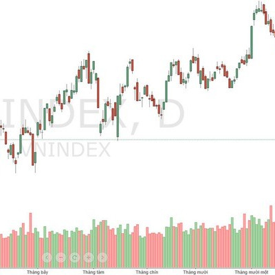 Xu thế dòng tiền: "Nhờn" tin xấu, thị trường có cơ hội tăng?