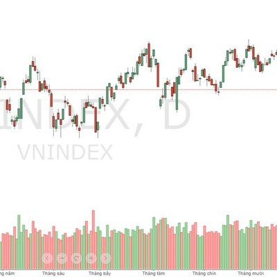 Xu thế dòng tiền: Niềm tin mai một, lấy lại cách nào?