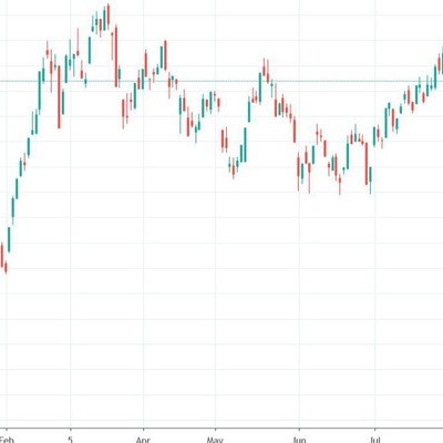 Xu thế dòng tiền: Qua lễ, thị trường có khá lên?