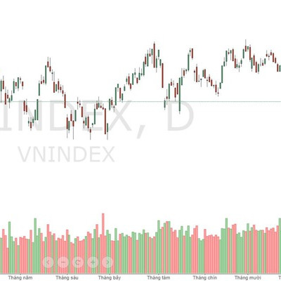 Xu thế dòng tiền: Sẽ có sóng hồi?