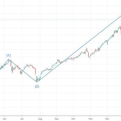 Xu thế dòng tiền: Sóng giảm 4 đã kết thúc?