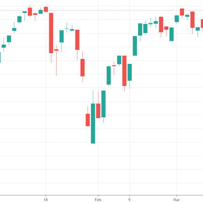 Xu thế dòng tiền: Sóng kết quả kinh doanh có "tắc" cùng hệ thống giao dịch?