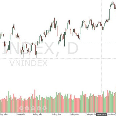 Xu thế dòng tiền: Tăng giải ngân