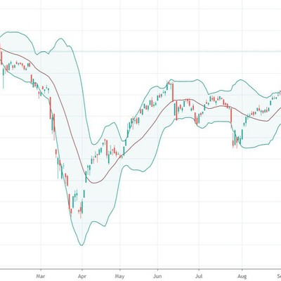 Xu thế dòng tiền: Tăng tỷ trọng MSCI - hiệu ứng tâm lý ngắn hạn?