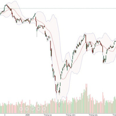 Xu thế dòng tiền: Thận trọng nhiều hơn, nhưng cơ hội tăng vẫn còn