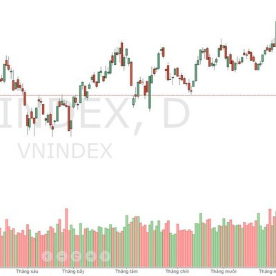 Xu thế dòng tiền: Thương chiến hạ nhiệt – liều "doping" chưa đủ mạnh?