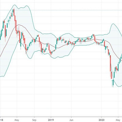 Xu thế dòng tiền: Tích lũy trước khi vượt đỉnh 1.200