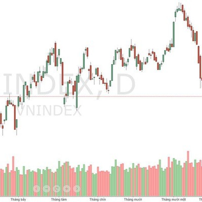 Xu thế dòng tiền: Vì sao thị trường chưa đủ sức đột phá?