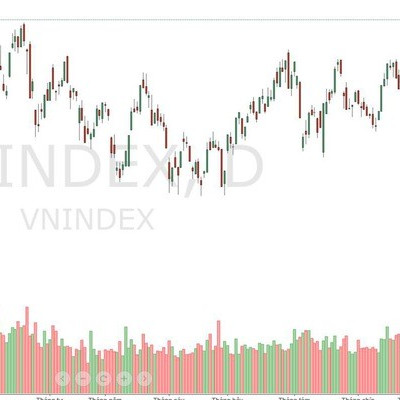 Xu thế dòng tiền: VN-Index vượt đỉnh rồi, "lên tàu" thôi
