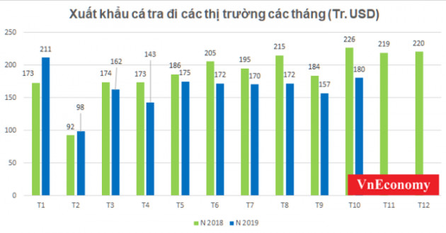 Ca tra 10 tt1