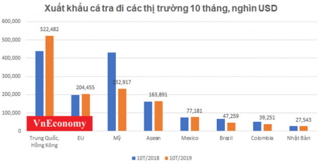 Ca tra 10 tt0