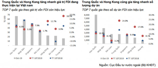 FDI Trung Quoc