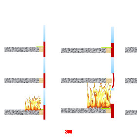 3M ra mắt băng keo có khả năng chống cháy lan đến 4 giờ