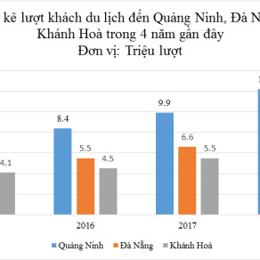 Bất động sản nghỉ dưỡng tạo đòn bẩy cho du lịch Hạ Long phát triển