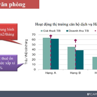 Căn hộ văn phòng SOHO hút khách đầu tư tại Hà Nội