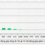 Chứng khoán bứt phá trong phiên giao dịch đầu năm Kỷ Hợi