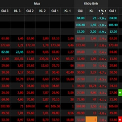 Chứng khoán thủng mốc 1.000 điểm