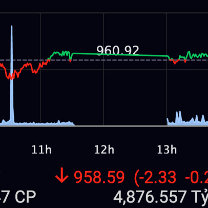 Chứng khoán ngày 27/12: Khả năng tiếp tục giằng co